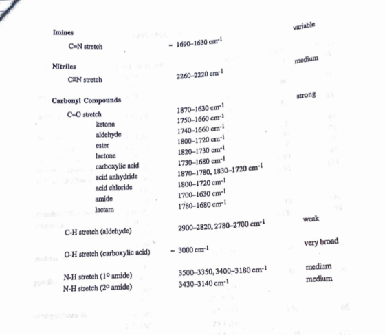 Imines variable C N stretch 1690-1630 emr Nitriles medium CEN stretch 2260-2220 cm Carbonyl Compounds strong C O stretch 1870