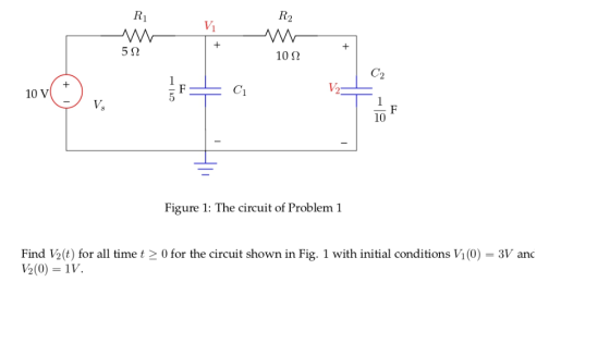 Ri R2 Vi 5Ω 10Ω 10 V 10 Figure 1: The circuit of Problem 1 Find V2(t) for all time t20 for the circuit shown in Fig. 1 with i