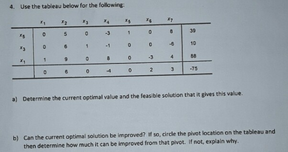 Use the tableau below for the following: 4. 39 10 -1 4 75 a) Determine the current optimal value and the feasible solution th