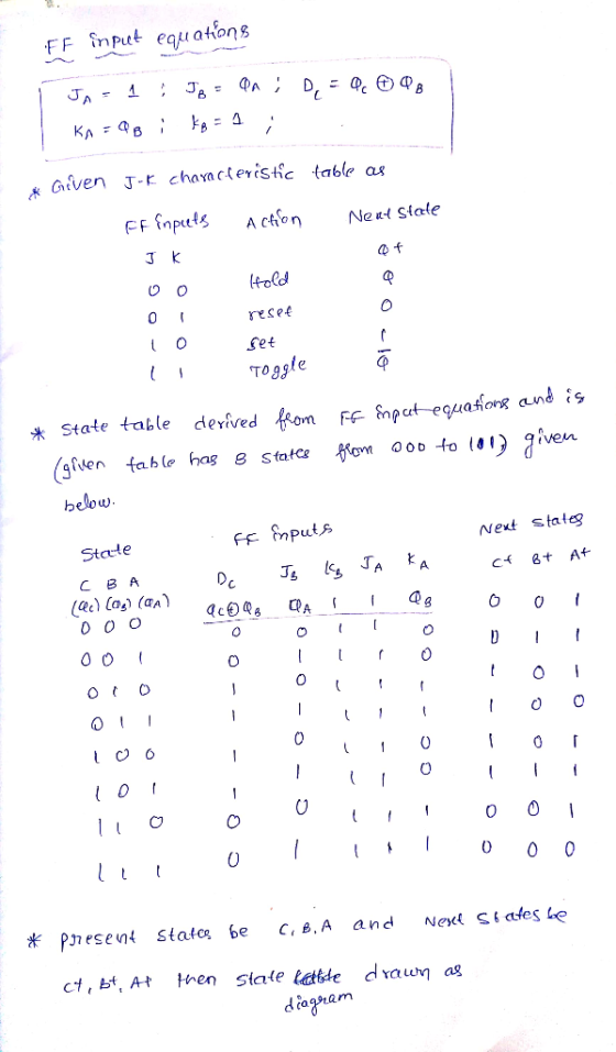 Given r chavnctevistic table as pels AconNeet Siafe told 0 reset Set State table devived Hom Fe mpt equakong and is (siden ta