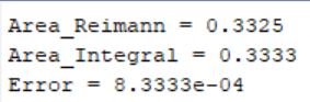 Area Reimann = 0.3325 Area Integral = 0.3333 Error 8.3333e-04