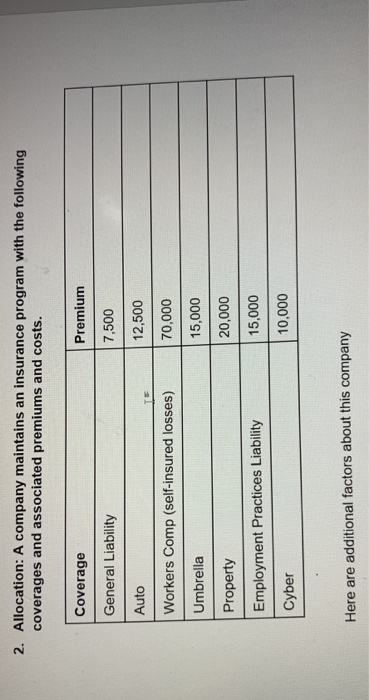 Allocation: A company maintains an insurance program with the following coverages and associated premiums and costs. 2. Premi