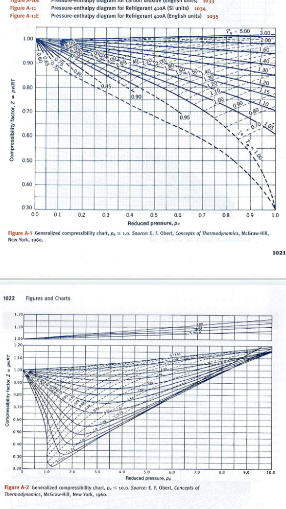 suie HLOE Figure A-11 Figure A-11E Pressure-enthalpy diagram for Refrigerant 410A (SI units) 1034 Pressure-enthalpy diagram f