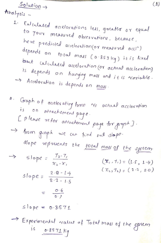 Solution → Ahdlysis to Toun mee obreavatior. because depends on tota ma C 853k)is hangiry maj and it is Naoble >Acceleration