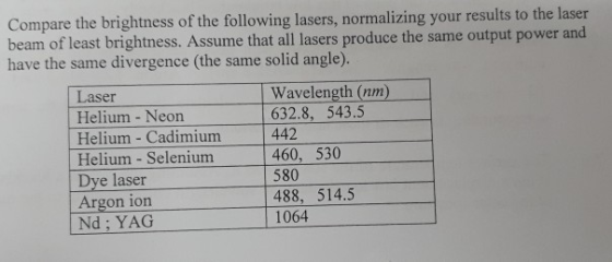 our results to the laser f least brightness. Assume that all lasers produce the same output power and have the same divergenc