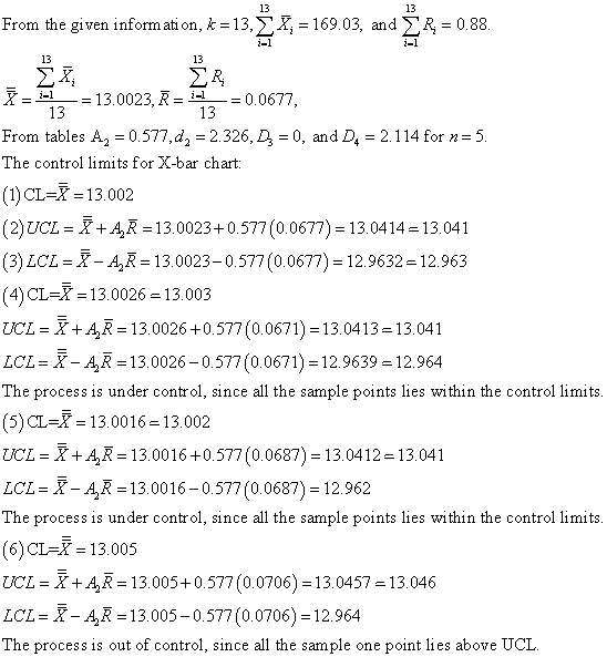 13 13 From the given inform ati on, k 13,2X, 169.03, and R 0.88 13 13 7-ы--13, 0023,R>--0.0677 From tables A2 0.577,d 2.326,