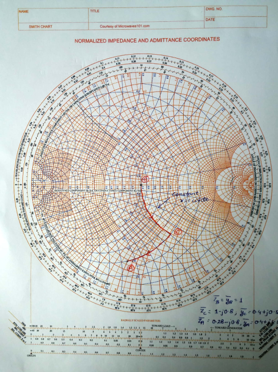 DWG. NO TITLE NAME DATE SMITH CHART Courtesy of Microwaves101.com NORMALIZED IMPEDANCE AND ADMITTANCE COORDINATES 34 RADIALLY