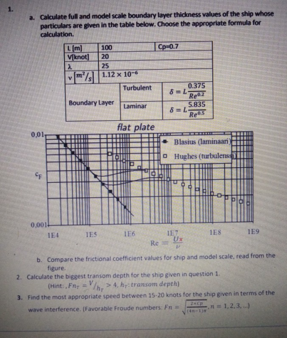 1. Calculate full and model scale boundary layer thickness values of the ship whose particulars are given in the table below.