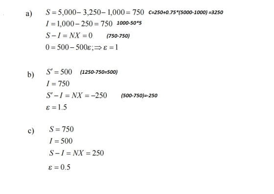 S= 5,000-3,250-1,000 = 750 I 1,000-250 750 1000-50*5 S-I=NX=0 (750-750) 0 = 500-500e,-> ε = 1 a) c-250+0.75(5000-1000):3250