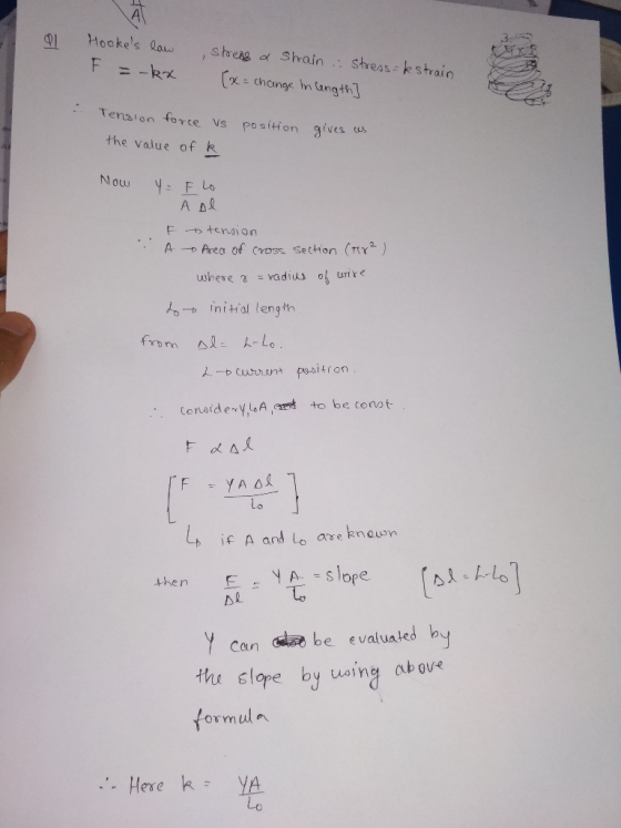 Q Hookes lau , stoese Shain shress kstraio x - chanys in tangth] Tenaion force Vs position givesus the value of k A → frea o