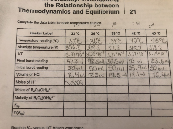 the Relationship between Thermodynamics and Equilibrium 21 Complete the data table for each temperature studied. Beaker Label