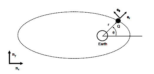 Earth ny In.