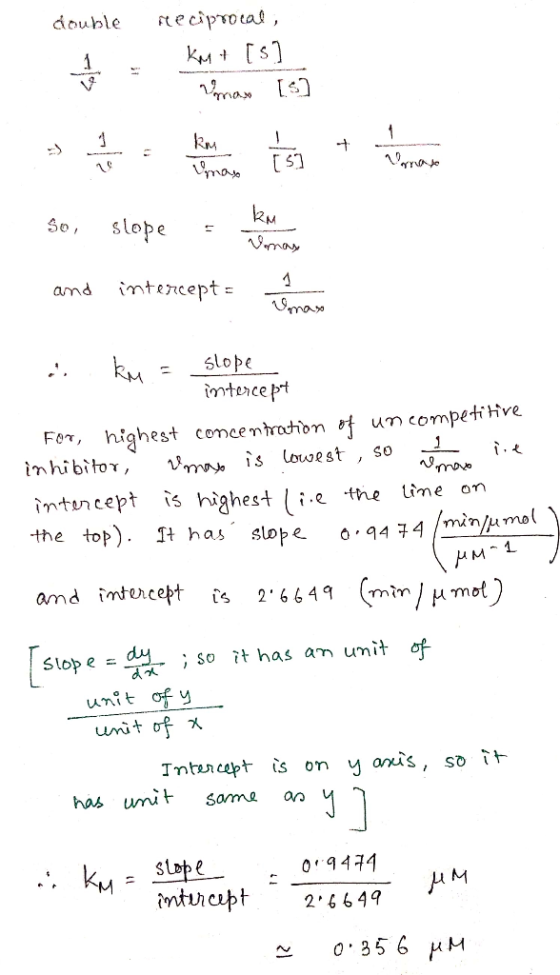 double eciptotas, So, slope- mao - Slobe ntecept Rm highest concentration um competitive inten cept is highest 〈i.e -the line
