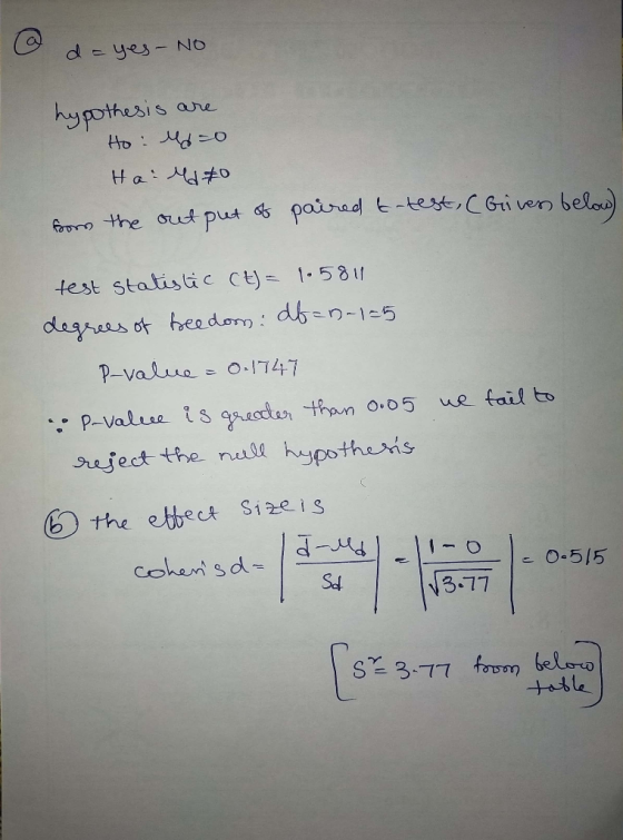 de4es- NO hypothesis Ho Md0 are belay for the oud put d paiad t-test,C Giver test statisGc CE= 1.58 degrees of teado: db n-1-
