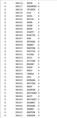 Xx216 RADS 2 Xx217 SHANKAR 3 XX218 VRINDA 2 xx219 STA 3 xx220 PAUL3 X302 RAMA 2 xx305 TAP 3 XX306 NOBITA 2 X309 GANNU 2 xx311