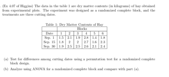 (Ex 4.07 of Higgins) The data in the table 1 are dry matter contents (in kilograms) of hay obtained from experimental plots.