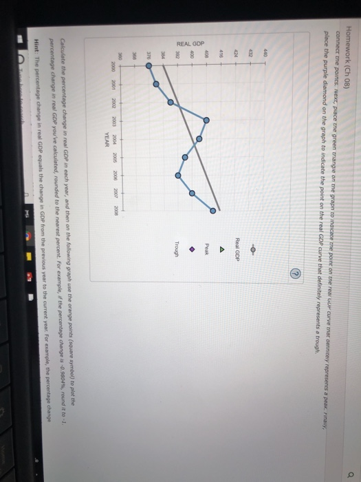 (Ch 08) Peak Trough YEAR year, and then on the following graph use the orange points (square symbol) to plot the percentage c