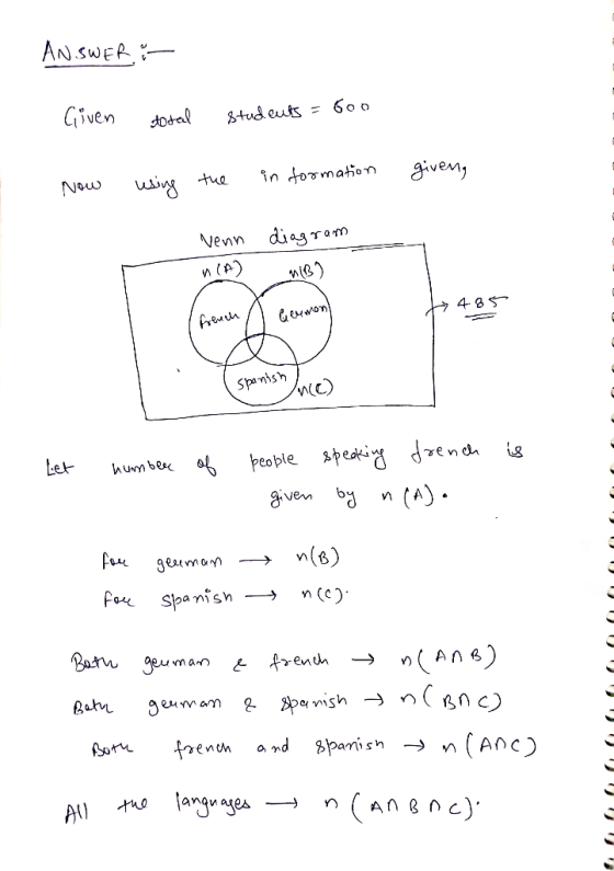 veMm venn diasTam n (A)- a ve b n(s)