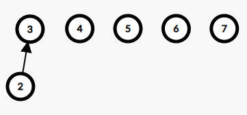 3 7 2