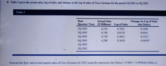8. Table 3 gives the actual sales, log of sales, and changes in the log of sales of Cisco Systems for the period 10 2001 to 4