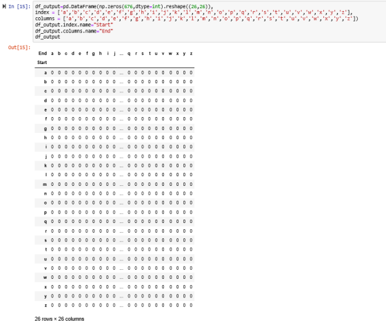 In [15]: df output-pd.DataFrame (np.zeros (676,dtype-int).reshape( (26,26, index [a, b,c,d,e,f,g,h,i,j,k