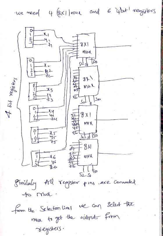 ybuteers meeo 4Biu and 6 we 1 X 2 A3 3 C u 8AI mua A ster Fmilaly Pins e Conneete muR Can Select tite e Slection ine Ehe to e
