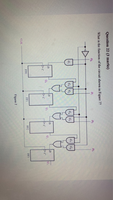 Question 22 (3 marks) What is the function of the circuit shown in Figure 7? D, D, Oo > C FF3 FFI FRO Figure 7