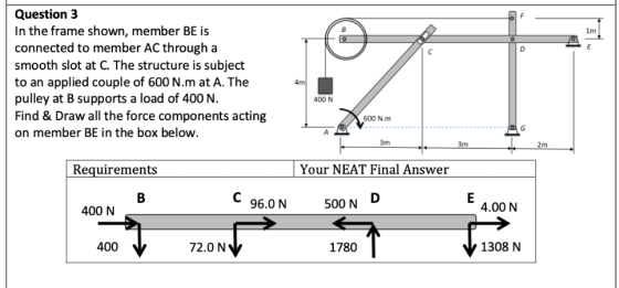 Question 3 In the frame shown, member BE is connected to member AC through a smooth slot at C. The structure is subject to an