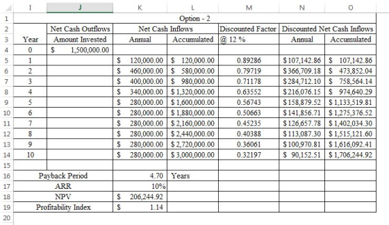M К Option 2 Discounted Factor Discounted Net Cash Inflows Net Cash Outflows Net Cash Inflows 2 Accumulated 12 % Amount Inves