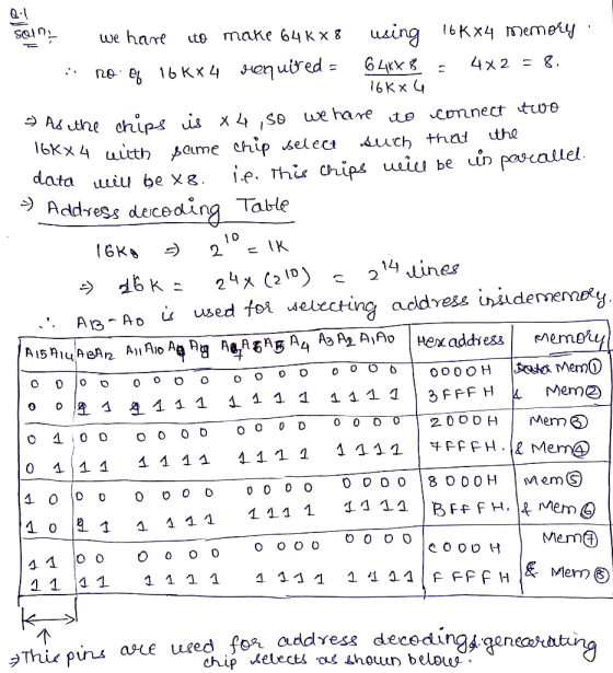 64 Kx uing 6Kx4 memey Addvess decedina Table 9 Ao Ao & Mem@ Merm@ 000け aste ueed jo* address decedingen chip Jelects o ^houl