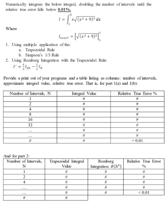 Numerically integrate the below integral doubling the number of intervals until the relative true error falls below 0.01%. Wh