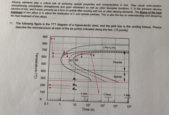 Alloying elements play a critical role at achieving special properties and characteristics in iron. strengthening. precipitat