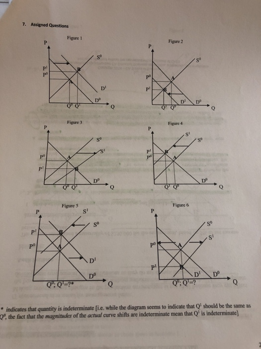 7. Assigned Questions Figure 1 Figure 2 po D Figure 3 Figure 4 s Do Figure 6 Figure 5 Po D Pl :94 indicates that quantity