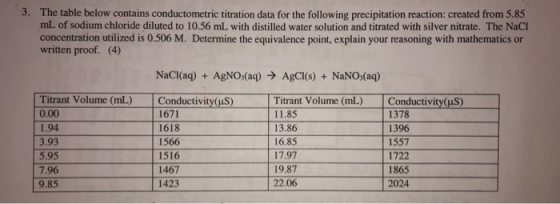 3. The table below contains conductometric titration data for the following precipitation reaction: created from 5.85 mL of s