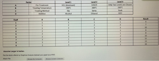 Level 3 Level 1 Level 2 Factor HCL (dominant) Only Two Levels are Chosen Pre-Treatment H2504 220 C 200C Treating Temperature