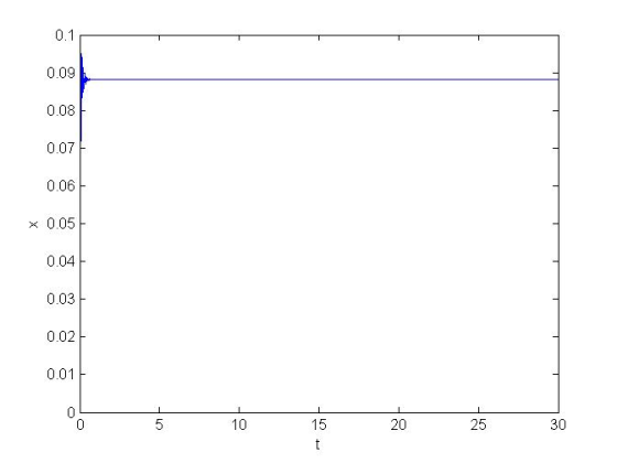 0.1 0.09 0.08 0.07 0.06 x 0.05 0.04 0.03 0.02 0.01 0 10 15 t 30 25 20 LO
