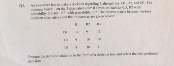 An executive has to make a decision regarding 3 alternatives: DI, D2, and D3. The outcome based on the 3 alternatives are: R1