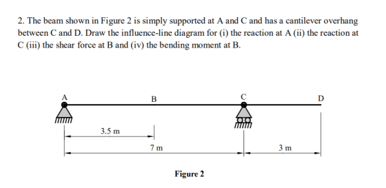 2. The beam shown in Figure 2 is simply supported at A and C and has a cantilever overhang between C and D. Draw the influenc