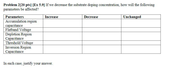 Problem 2[20 pts] [Ex 5.9] If we decrease the substrate doping concentration, how will the following parameters be affected?