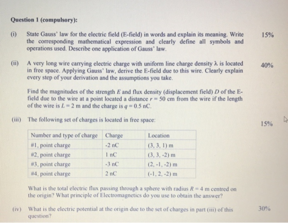 Question 1 (compulsory): (i) State Gauss law for the electric field (E-field) in words and explain its meaning. Write the co