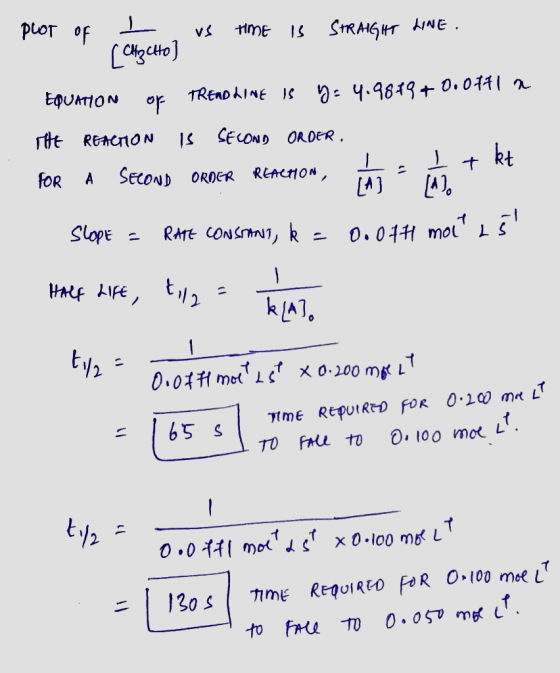 plOT of STRAGHT INE . 0.0741 n TREND AINE IS EQUATION 04.9819 tt S SECOND ORDER REACTIO N kt SECOND ORDER fOR REACHON A SlopE