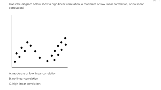 Does the diagram below show a high linear correlation, a moderate or low linear correlation, or no linear correlation? A. mod