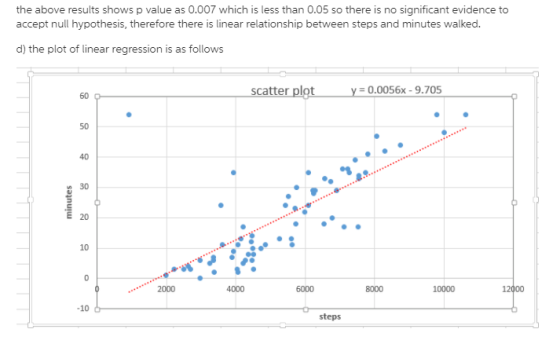 the above results shows p value as 0.007 which is less than 0.05 so there is no significant evidence to accept null hypothesi