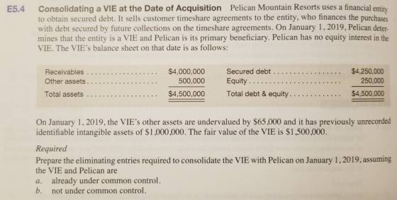 Consolidating a VIE at the Date of Acquisition Pelican Mountain Resorts uses a financial entity to obtain secured debt. It se