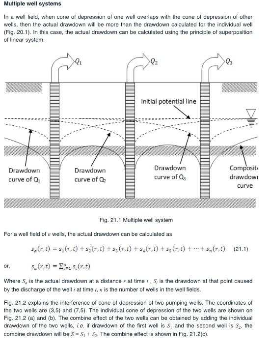 Multiple well systems In a well field, when cone of depression of one well overlaps with the cone of depression of other well