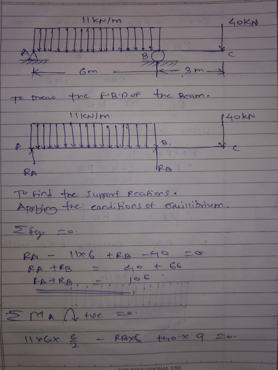 11 kN/m 40KN B Gm the peam the fBD af To DCus 40kN B. RA Supperf Reah ans App ic tre candihons of eGuilibium 116 RA RA+RB PA