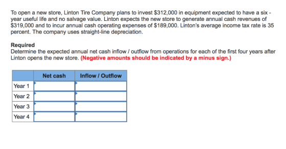 To open a new store, Linton Tire Company plans to invest $312,000 in equipment expected to have a six r useful life and no sa