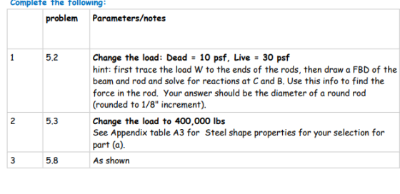 Complefe the following: problem Parameters/notes Change the load: Dead -10 psf. Live - 30 psf hint: first trace the load W to