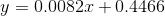 y0.0082 0.4466)