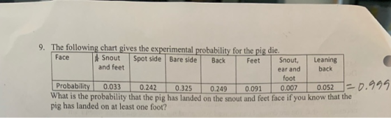 9. The following chart gives the experimental probability for the pig die Face SnoutSpot side Bare sideBack Feet Snout, Leani